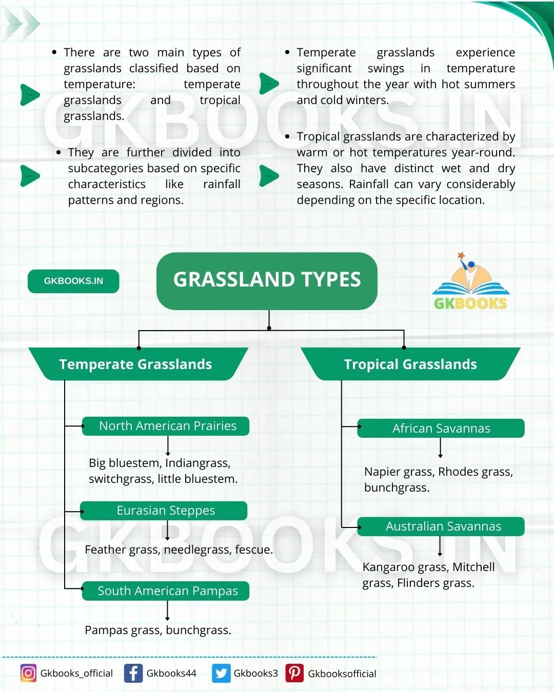 Grassland Types