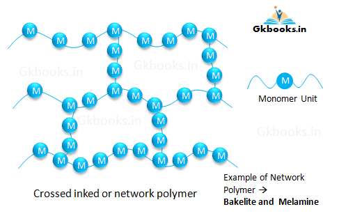 Crossed Link or Network Polymers