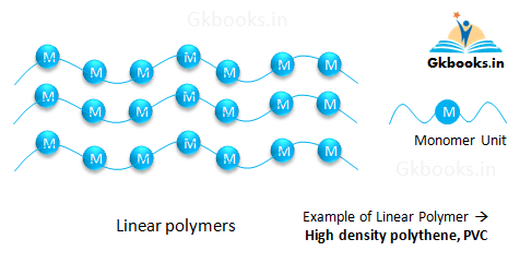 Linear Polymers