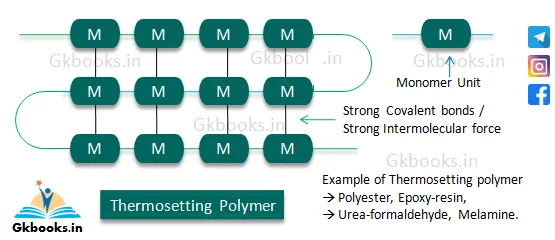 Types of polymers