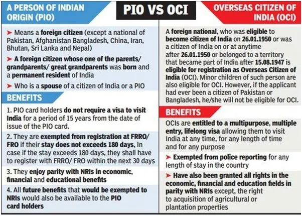 Person of Indian Origin (PIO) vs Overseas Citizen of India (OCI)