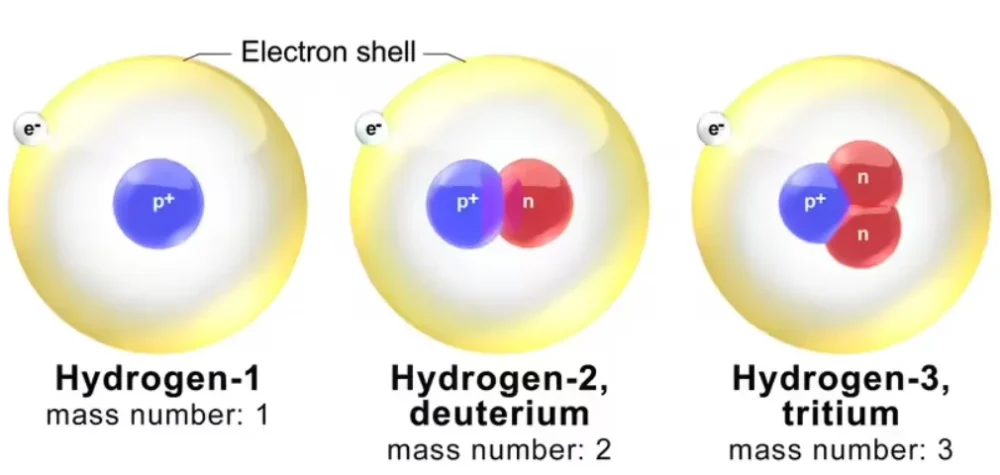 Isotopes: Definition, Types, Differences, Characteristics