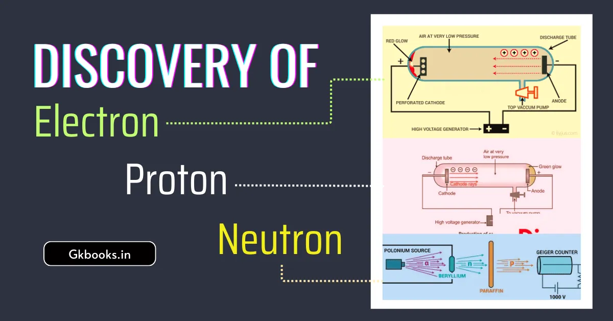 Discovery of Electron, Proton and Neutron