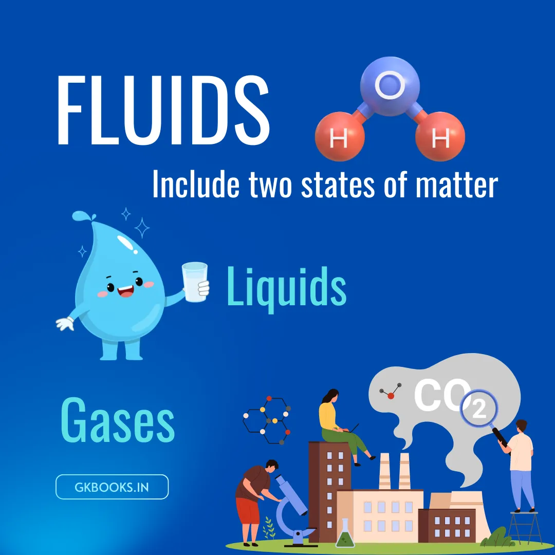 Fluids Include two states of matter Liquids and Gases