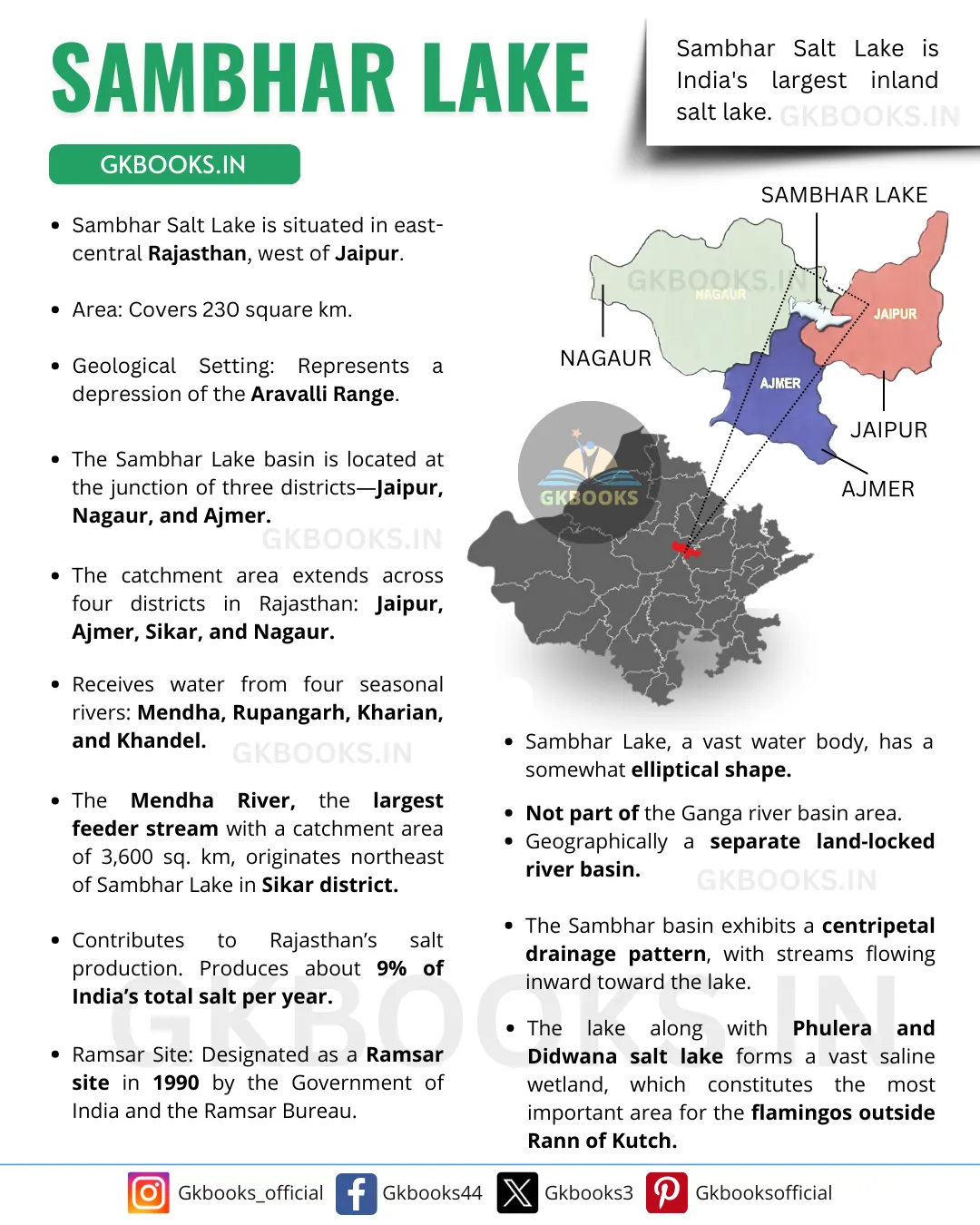 Sambhar Lake Key Facts 