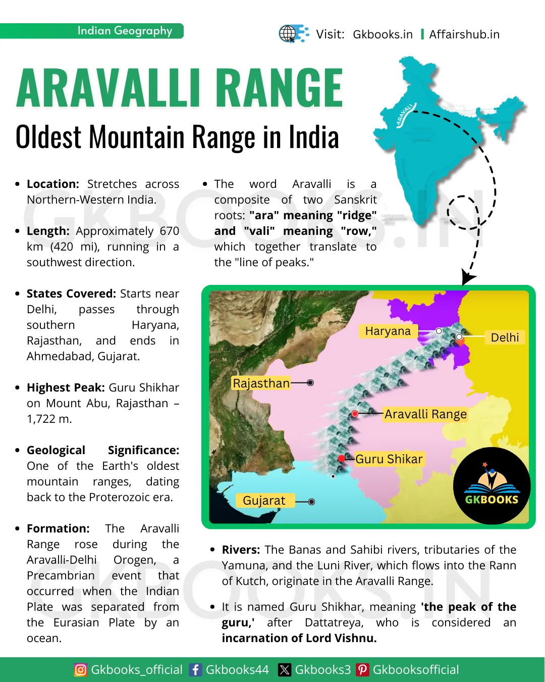 Aravalli Range Overview