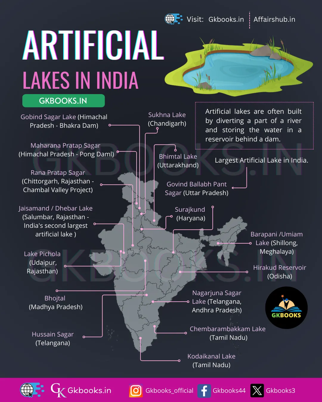 Artificial Lakes in India