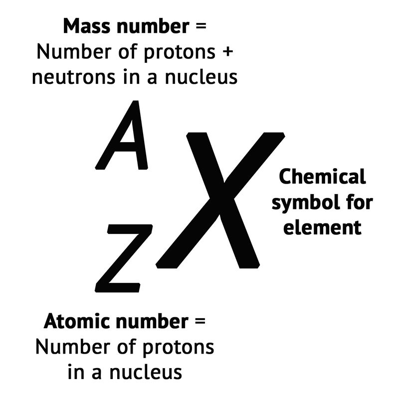 image 4 Atomic Number