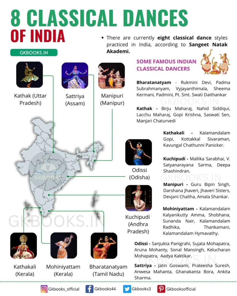 8 Classical dance forms of India 8 Classical Dances of India