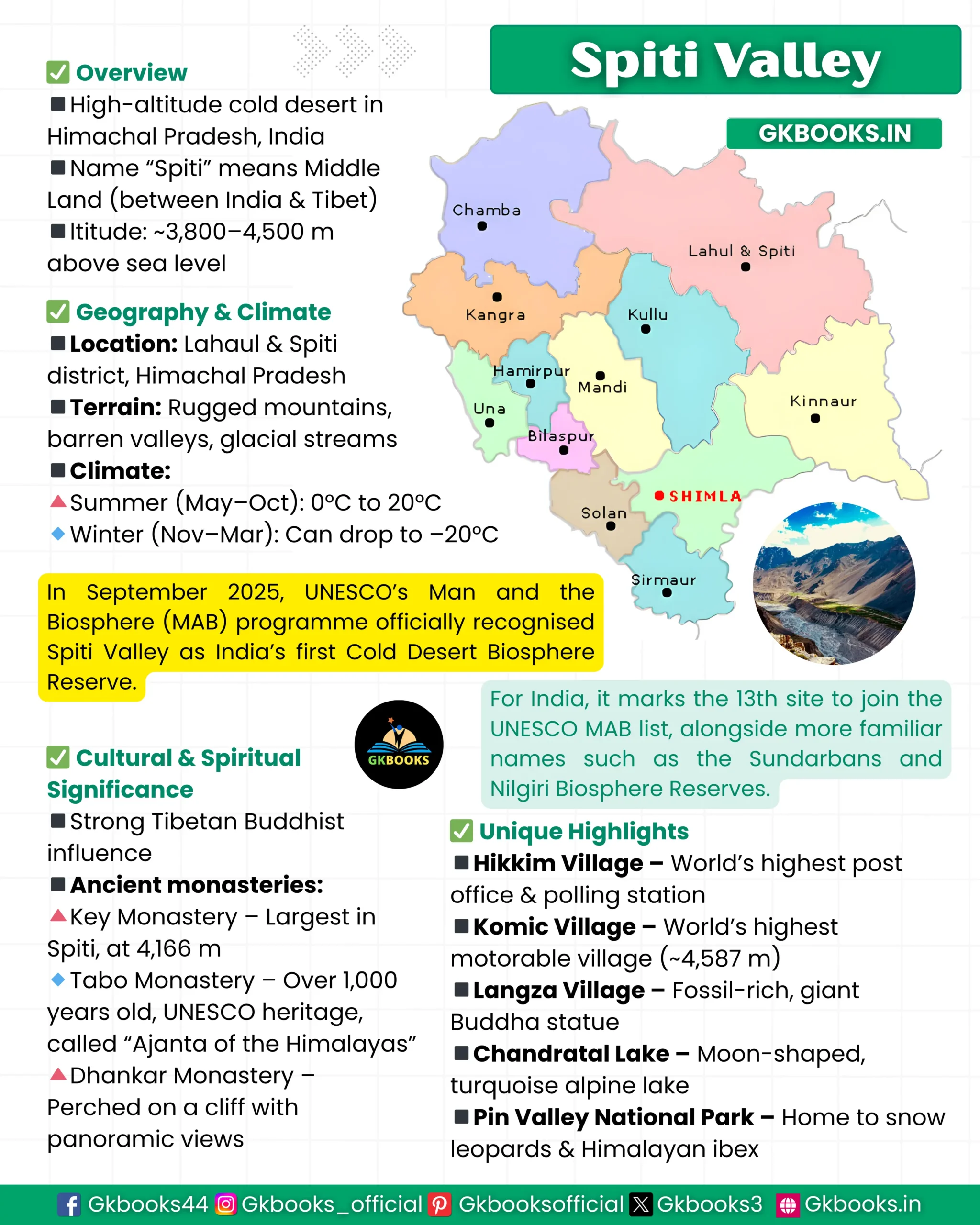 Spiti Valley Spiti Valley Key Points