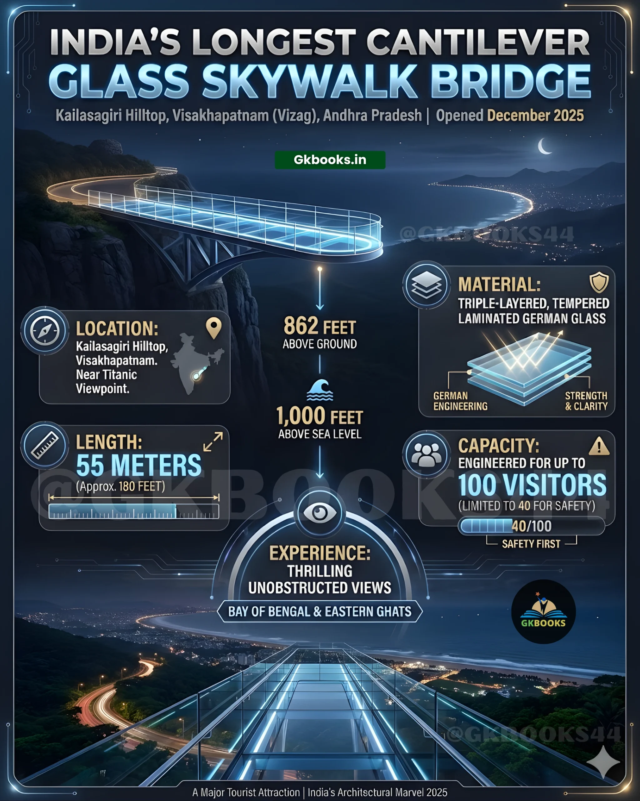 India’s Longest Cantilever Glass Skywalk Bridge India’s Longest Cantilever Glass Skywalk Bridge